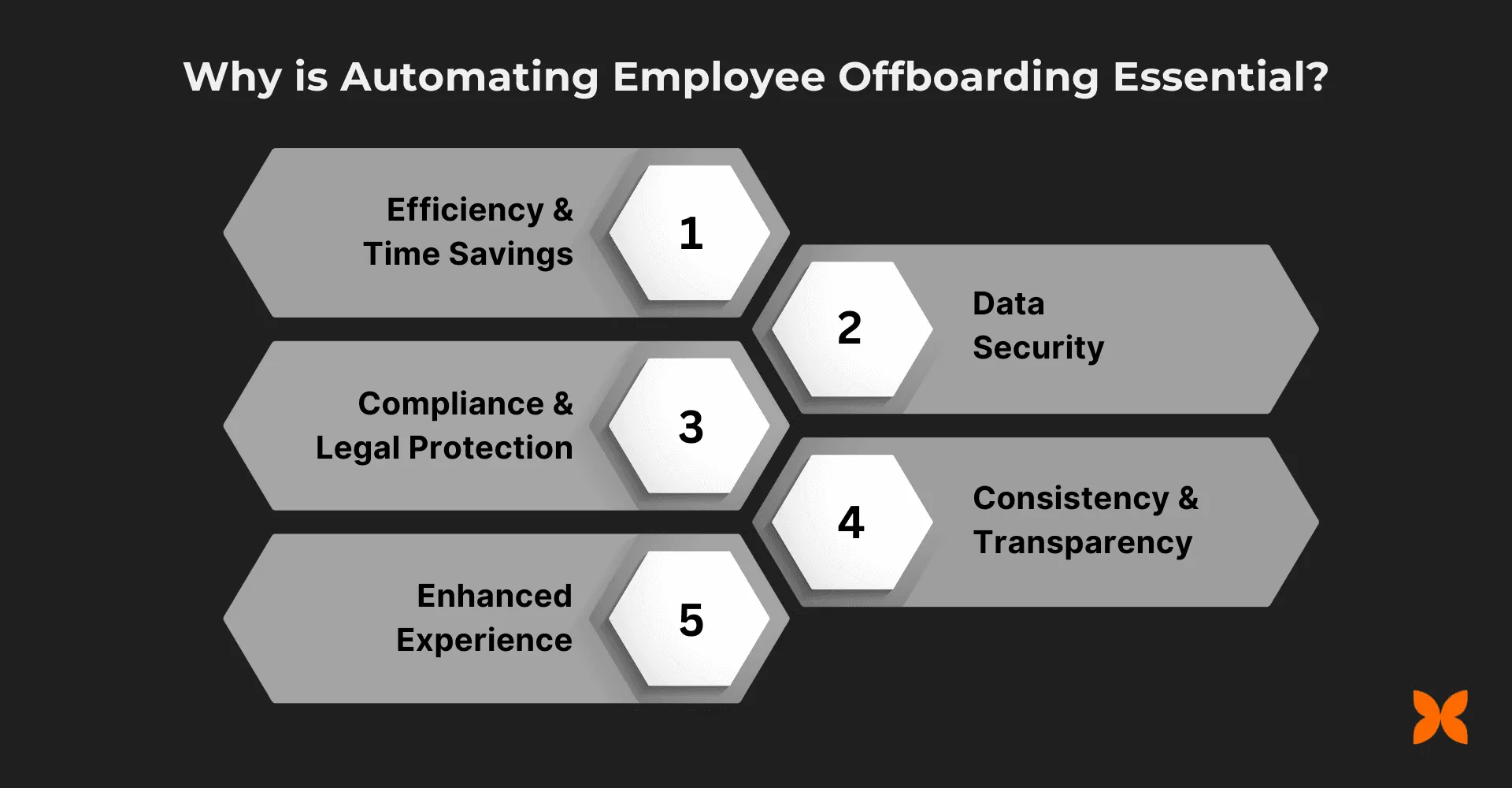 Why Is Automating Employee Offboarding Essential?