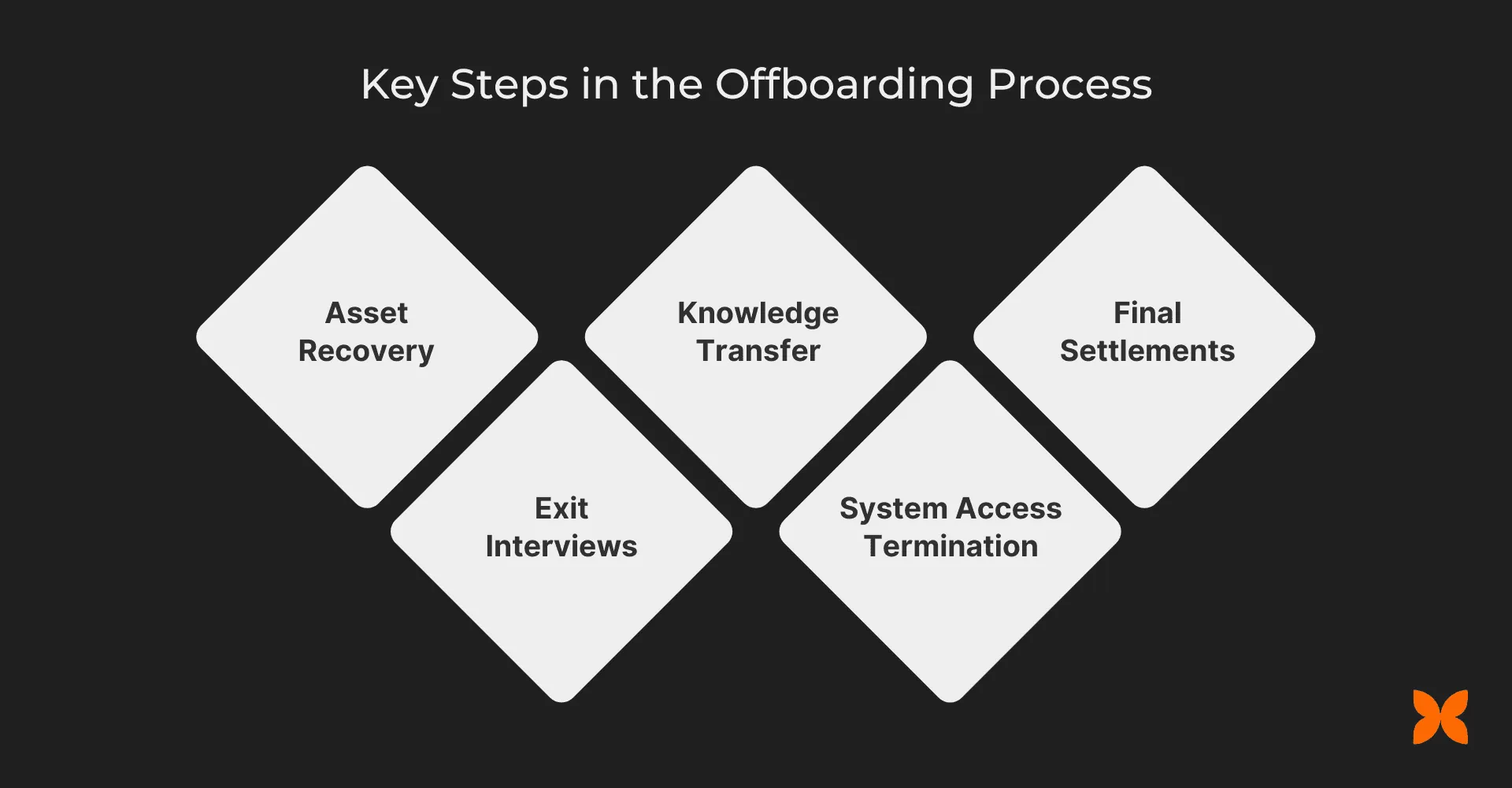 Key Steps in the Offboarding Process