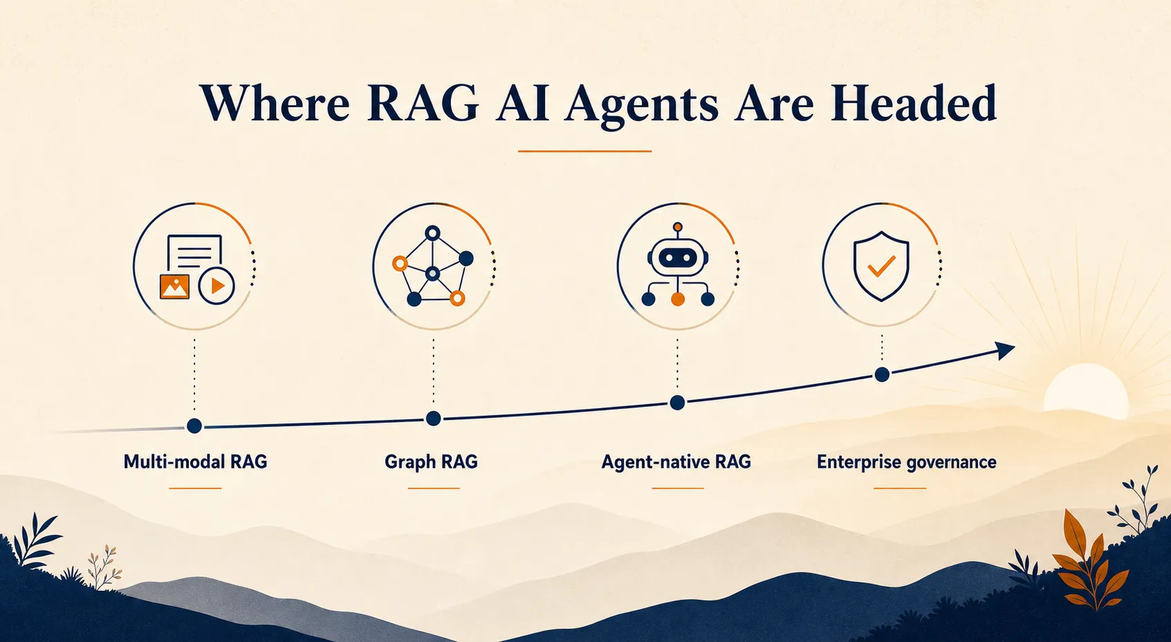 How a RAG AI agent works through retrieval, evaluation, tool use, and cited answers