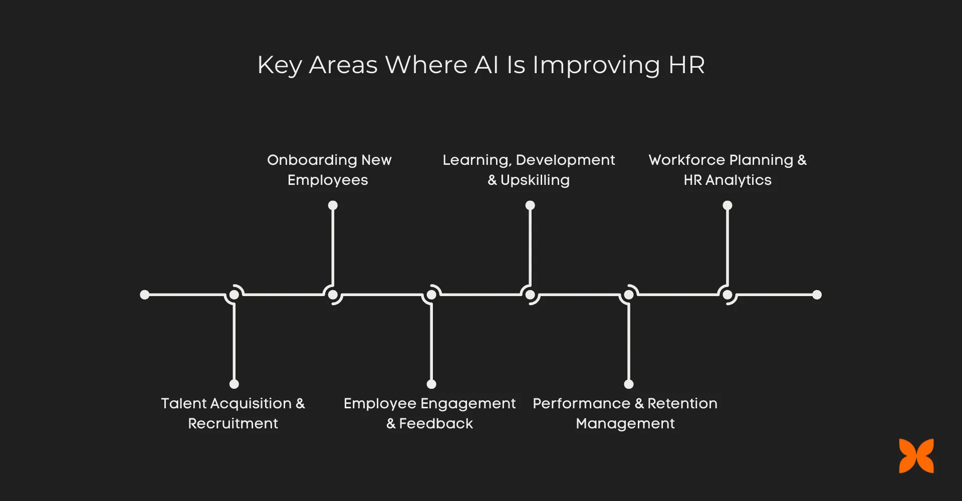 Key Areas Where AI Is Improving HR