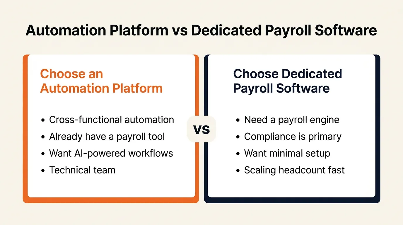 Decision framework: automation platforms vs dedicated payroll tools